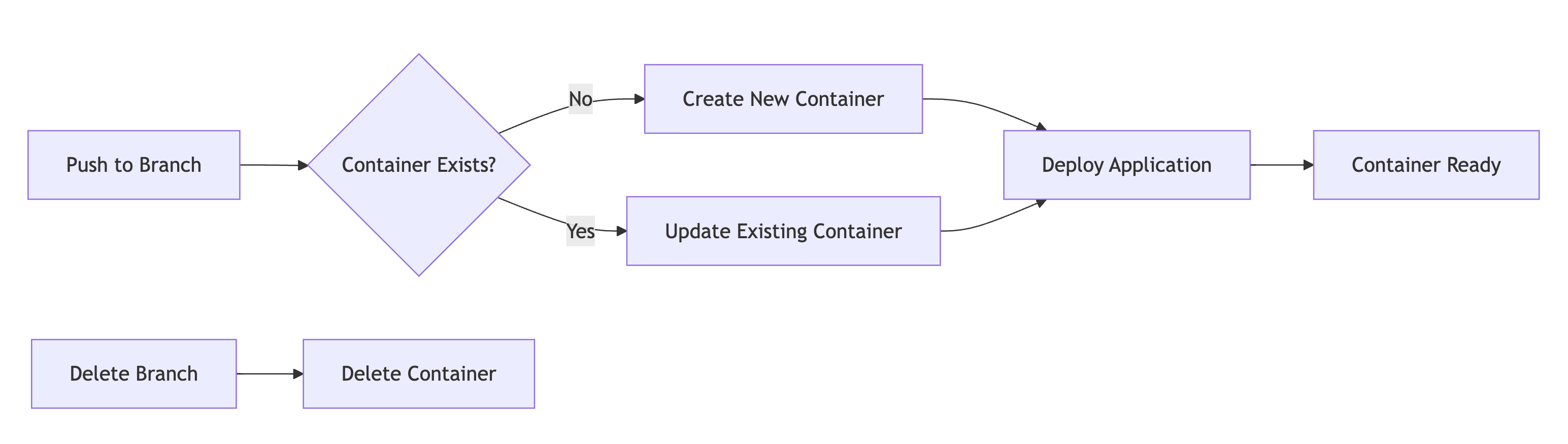 Proxmox Launchpad Overview Image